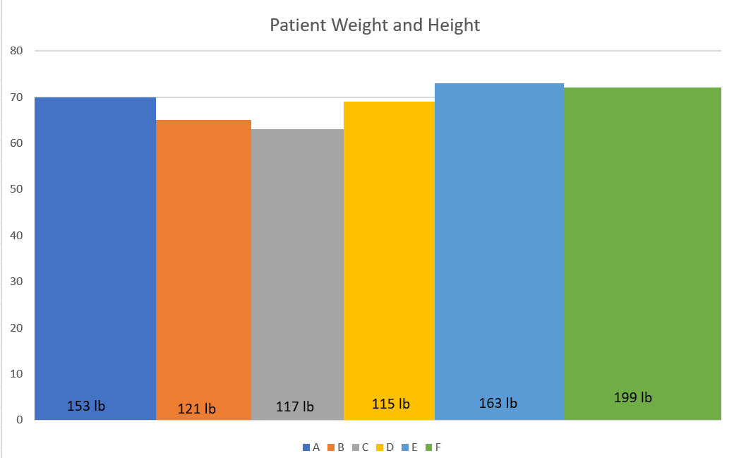 using-bar-charts-to-compare-data-in-categories